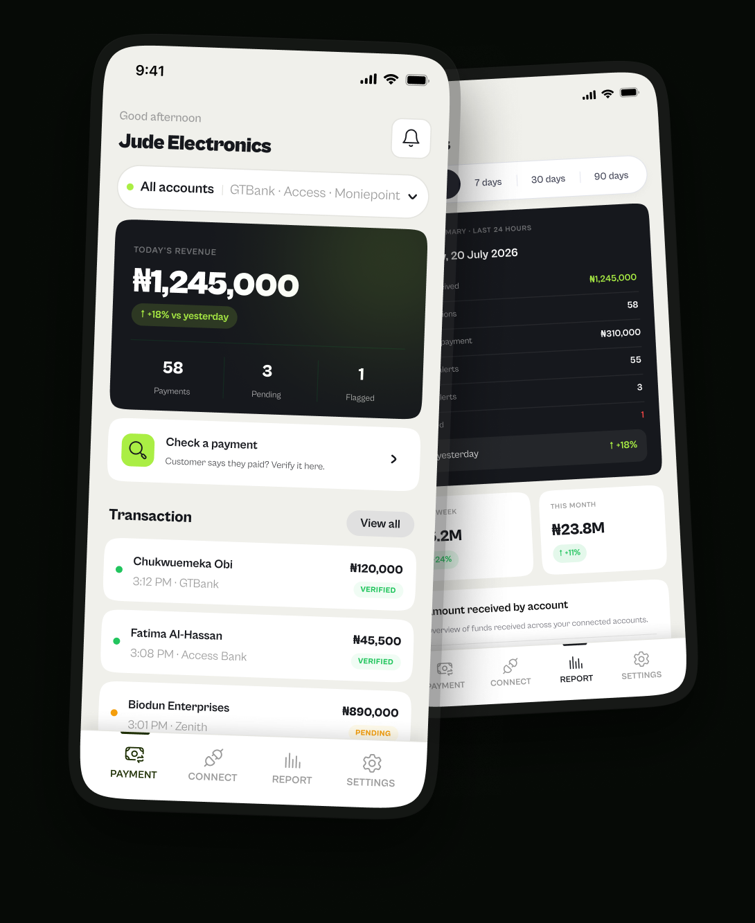 The Notiza app showing a day's revenue of ₦1,245,000 across three bank accounts, with recent payments marked verified, pending and flagged.